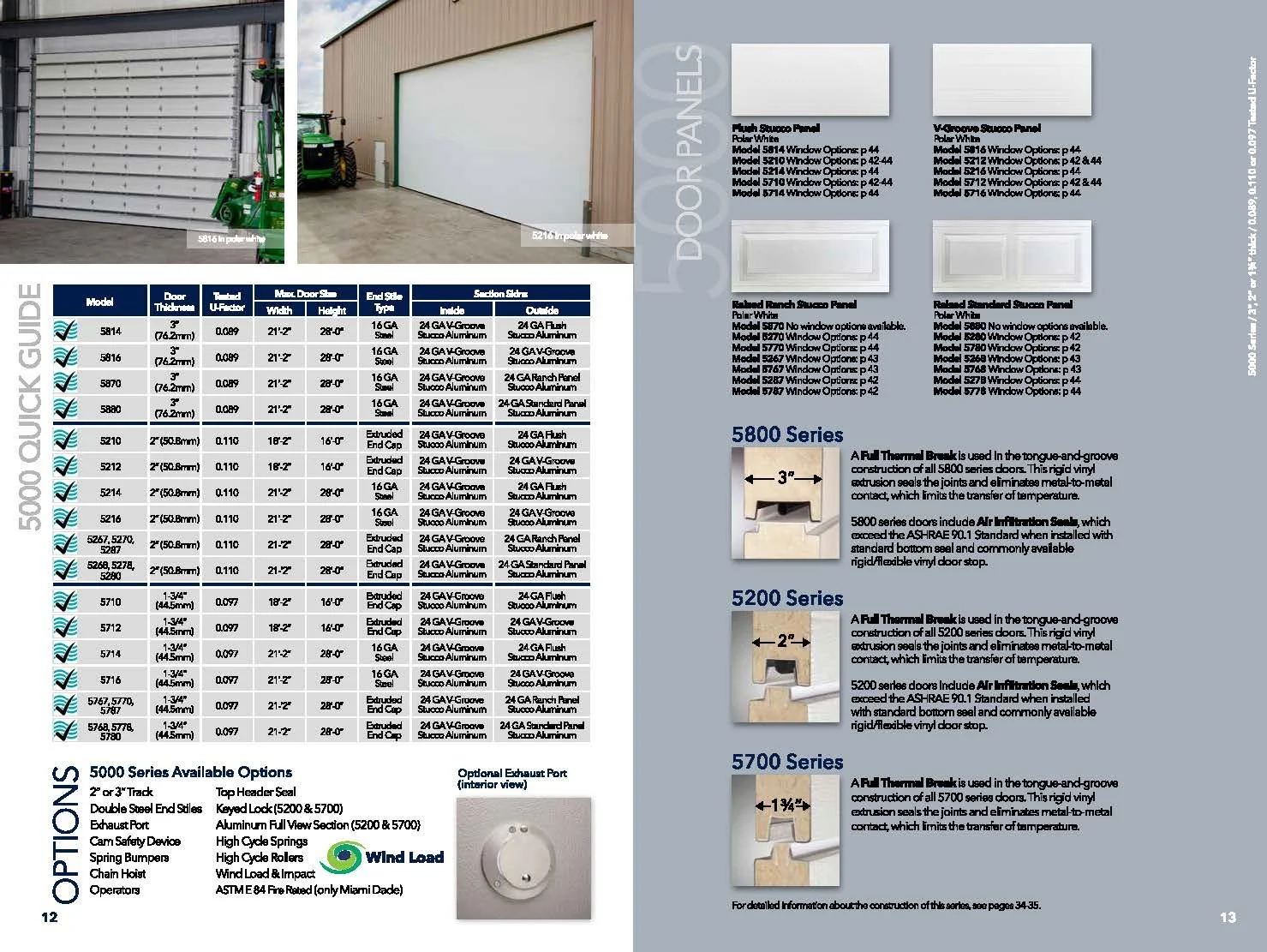 Haas Commercial — %